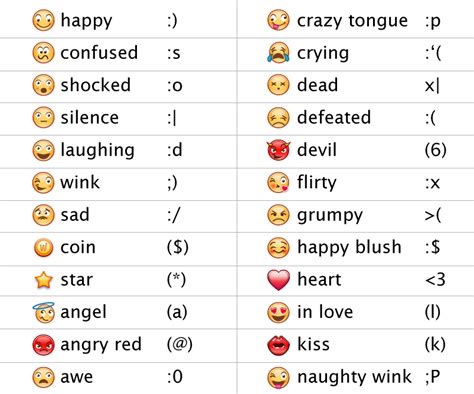 Text Emoticons .